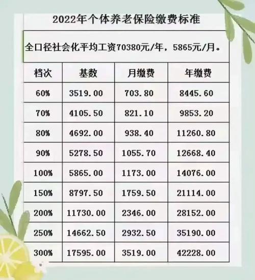 2021十五社保北京养老金最低标准?北京最低的温度是多少度-图3 2021十五社保北京养老金最低标准?北京最低的温度是多少度-图3