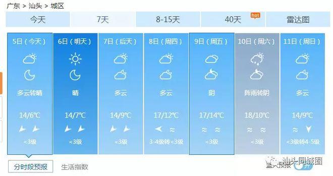 广东汕头历史最冷几度?广东今天最低温度是多少-图2 广东汕头历史最冷几度?广东今天最低温度是多少-图2