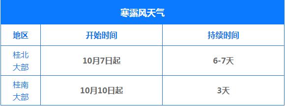 2022年春节广西天气冷吗？广西元旦一般是多少气温-图1