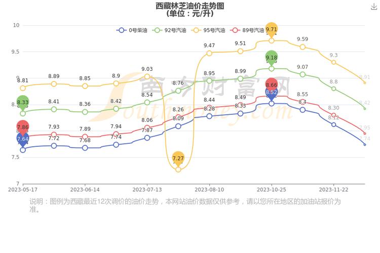 西藏林芝几月份热?拉萨最热的气温是多少度-图3 西藏林芝几月份热?拉萨最热的气温是多少度-图3