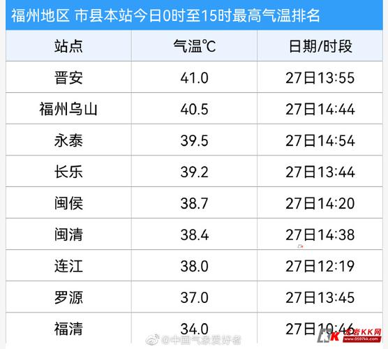 福建龙岩常年什么气候?明天龙岩的天气多少度-图1 福建龙岩常年什么气候?明天龙岩的天气多少度-图1