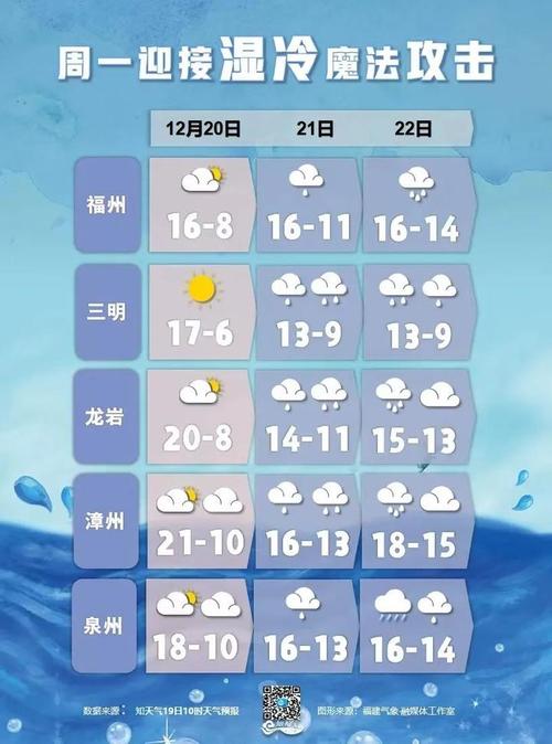 福建龙岩常年什么气候?明天龙岩的天气多少度-图2 福建龙岩常年什么气候?明天龙岩的天气多少度-图2
