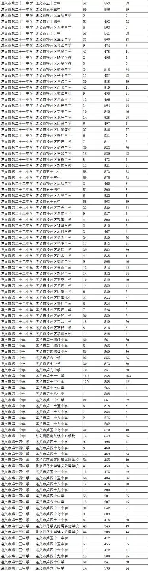 2021全国道德模范名单?遵义市到金沙长坝客车车费多少钱-图3 2021全国道德模范名单?遵义市到金沙长坝客车车费多少钱-图3