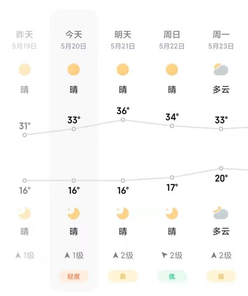 安宁气温多少度?常州新北区现在温度多少度啊-图2 安宁气温多少度?常州新北区现在温度多少度啊-图2