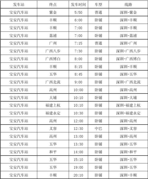 龙岗汽车站到深圳宝安汽车站怎么走?杭州龙岗镇到杭州有多少公里-图2 龙岗汽车站到深圳宝安汽车站怎么走?杭州龙岗镇到杭州有多少公里-图2
