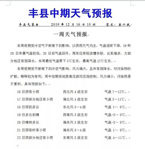 徐州历史记载最冷多少度?丰县历年最低温度是多少-图3 徐州历史记载最冷多少度?丰县历年最低温度是多少-图3