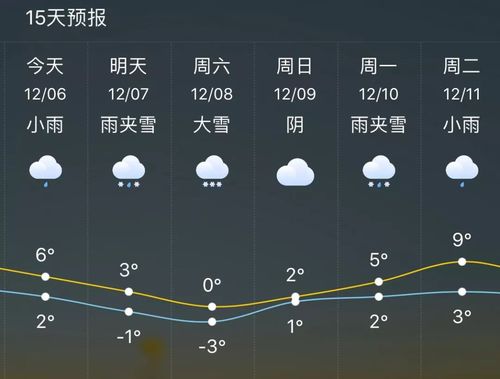 下雪的天气一般是多少度啊?大雪天气湿度多少较好-图1 下雪的天气一般是多少度啊?大雪天气湿度多少较好-图1