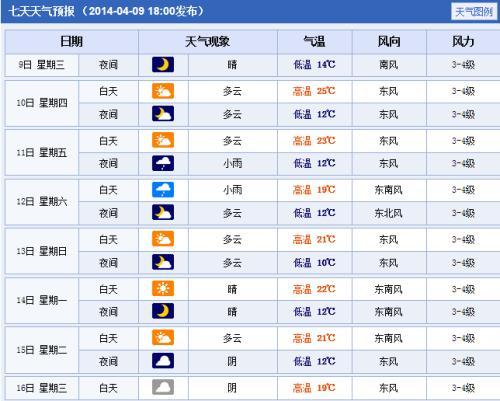 科右中旗杜尔基积温多少?霍林郭勒今日气温多少度-图1 科右中旗杜尔基积温多少?霍林郭勒今日气温多少度-图1