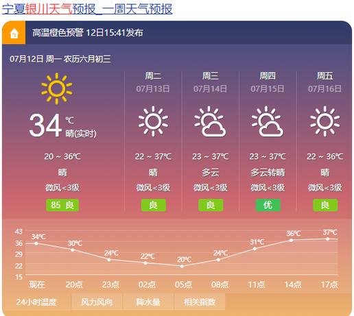 2020年12月银川温度多少?银川市今天温度多少-图2 2020年12月银川温度多少?银川市今天温度多少-图2