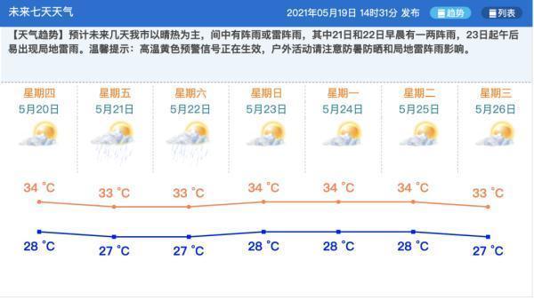 珠海地表温度?珠海市温度是多少呢-图1 珠海地表温度?珠海市温度是多少呢-图1