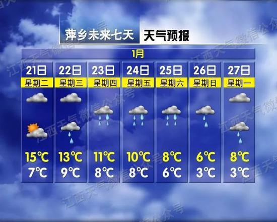 2020年江西最热的时候?江西历年2月份温度是多少-图1 2020年江西最热的时候?江西历年2月份温度是多少-图1