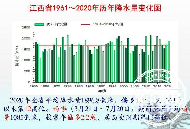 2020年江西最热的时候?江西历年2月份温度是多少-图2 2020年江西最热的时候?江西历年2月份温度是多少-图2