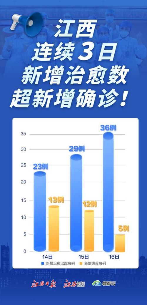 2020年江西最热的时候?江西历年2月份温度是多少-图3 2020年江西最热的时候?江西历年2月份温度是多少-图3