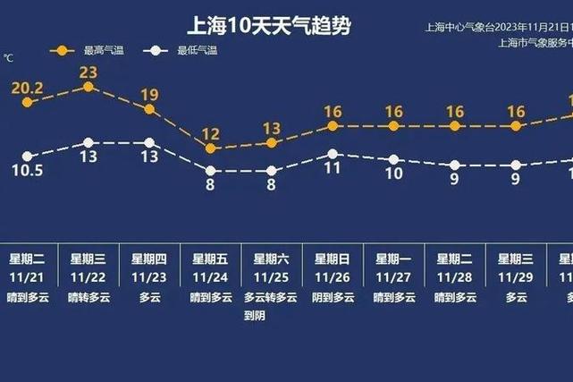 天津北京沈阳气候对比?北京这周六的气温是多少度-图3 天津北京沈阳气候对比?北京这周六的气温是多少度-图3
