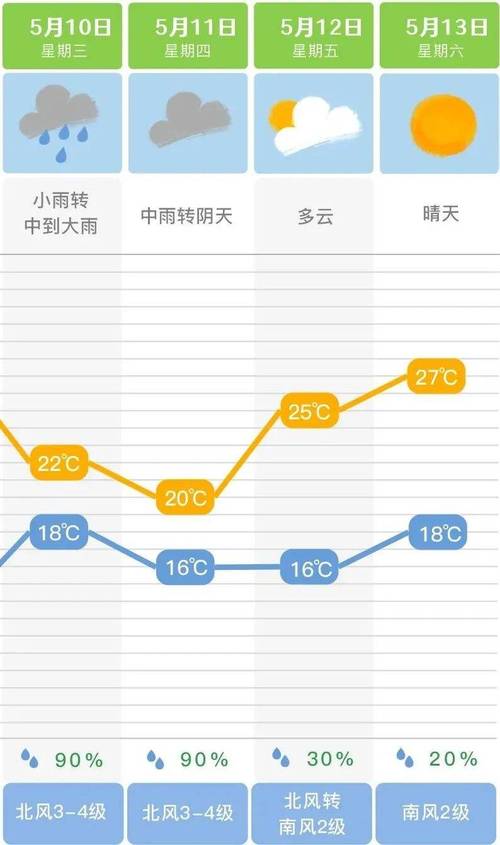 湖南有个零下18度吗?衡阳冬天最冷温度是多少-图1 湖南有个零下18度吗?衡阳冬天最冷温度是多少-图1