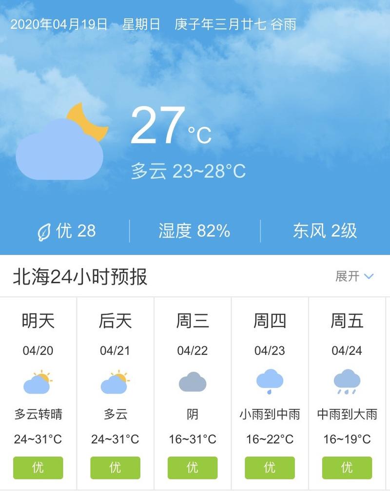 北海7月雨多吗?北海7月份温度多少度-图2 北海7月雨多吗?北海7月份温度多少度-图2