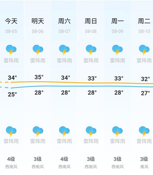 北海7月雨多吗?北海7月份温度多少度-图3 北海7月雨多吗?北海7月份温度多少度-图3
