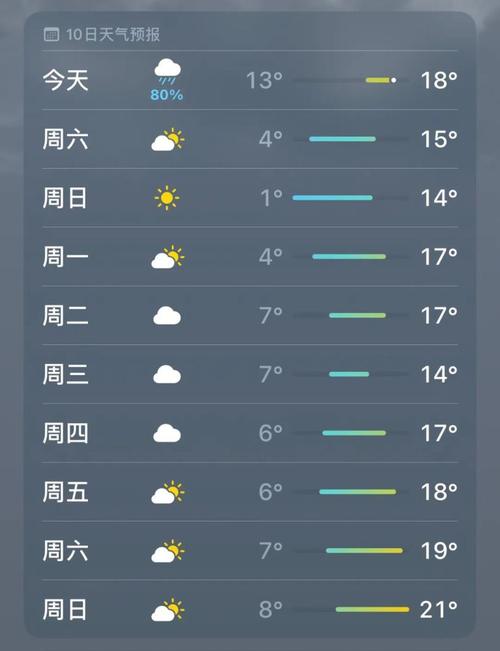 2020年济宁最冷能到零下多少度?济宁今年最低温度是多少度-图2 2020年济宁最冷能到零下多少度?济宁今年最低温度是多少度-图2