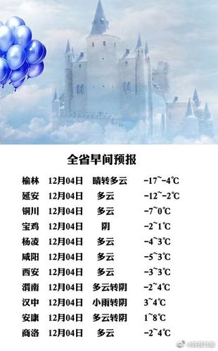 西安往年冬天最低零下多少度?西安历史最低温度和最高温度是多少-图1 西安往年冬天最低零下多少度?西安历史最低温度和最高温度是多少-图1