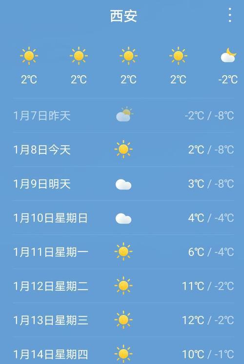西安冬季最冷多少度？西安一般最冷多少度-图1