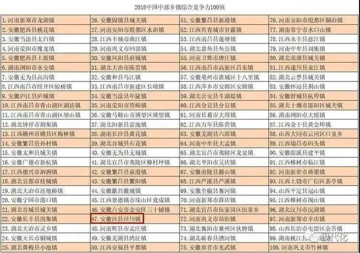宣城几个开发区?安徽广德新杭邮政编码是多少-图3 宣城几个开发区?安徽广德新杭邮政编码是多少-图3