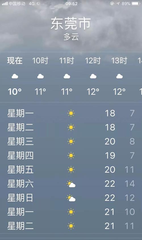 广东最冷的时候多少度?广东最冷能到多少度-图1 广东最冷的时候多少度?广东最冷能到多少度-图1