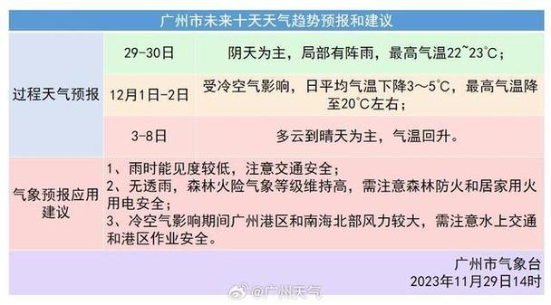广东最冷的时候多少度?广东最冷能到多少度-图2 广东最冷的时候多少度?广东最冷能到多少度-图2