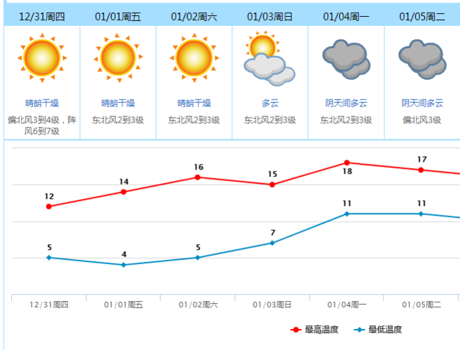广东最冷的时候多少度?广东最冷能到多少度-图3 广东最冷的时候多少度?广东最冷能到多少度-图3