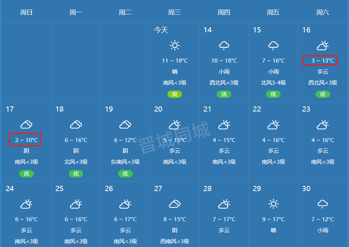 晋城8月份的温度是多少?晋城市的最高气温和最低气温是多少-图1 晋城8月份的温度是多少?晋城市的最高气温和最低气温是多少-图1