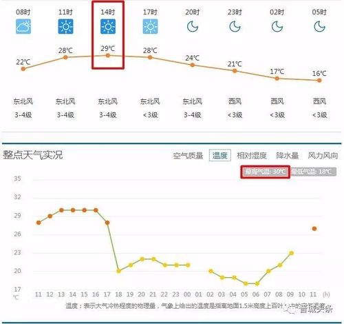 晋城8月份的温度是多少?晋城市的最高气温和最低气温是多少-图2 晋城8月份的温度是多少?晋城市的最高气温和最低气温是多少-图2