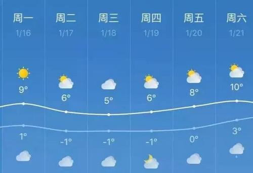 武汉冬天最低温度是多少?武汉地区最低温度是多少-图3 武汉冬天最低温度是多少?武汉地区最低温度是多少-图3