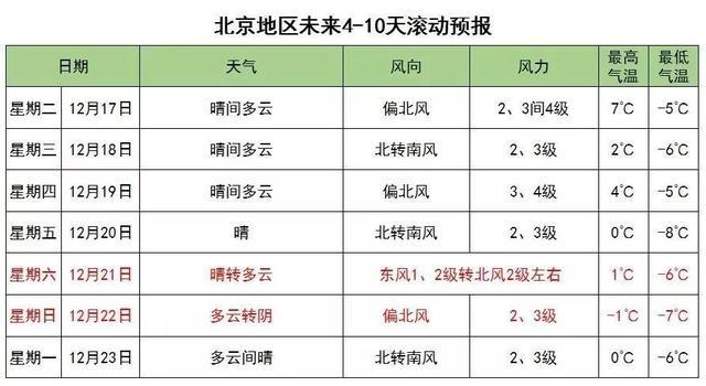 北京地区天气最冷时是什么时期?北京最冷时间是多少度-图2 北京地区天气最冷时是什么时期?北京最冷时间是多少度-图2