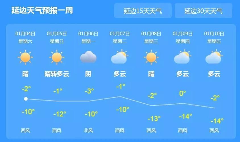 延边珲春冬季最冷是多少度?今年会是冷冬吗?延边珲春今天多少度-图1 延边珲春冬季最冷是多少度?今年会是冷冬吗?延边珲春今天多少度-图1