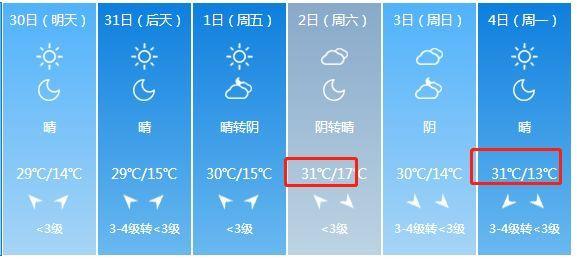 山西8月份热不热?山西2月份平均温度多少-图3 山西8月份热不热?山西2月份平均温度多少-图3