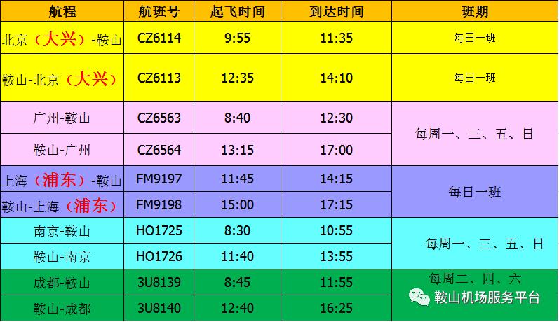 电话0412+是辽宁鞍山什么地方?鞍山坐机区号是多少-图2 电话0412+是辽宁鞍山什么地方?鞍山坐机区号是多少-图2