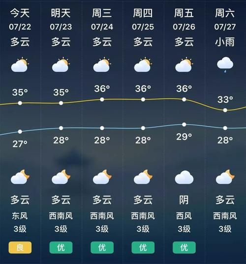 江苏和河南天气有什么差别?江西吉安温度最少多少钱-图2 江苏和河南天气有什么差别?江西吉安温度最少多少钱-图2