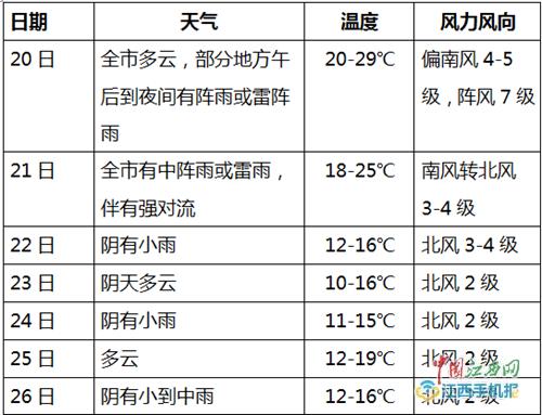 江苏和河南天气有什么差别?江西吉安温度最少多少钱-图1 江苏和河南天气有什么差别?江西吉安温度最少多少钱-图1
