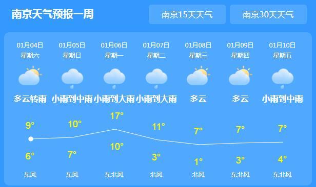 江苏最冷的一年是哪年?江苏一般什么时候天气最冷多少度-图2 江苏最冷的一年是哪年?江苏一般什么时候天气最冷多少度-图2