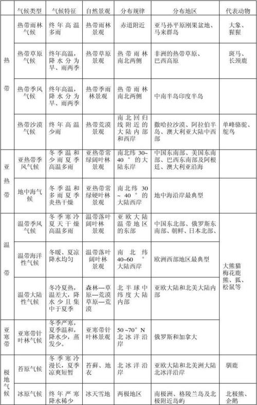 锦州所处的温度带,所处的干湿区,所属气候类型,气候特点?辽宁锦州的气温多少度-图3 锦州所处的温度带,所处的干湿区,所属气候类型,气候特点?辽宁锦州的气温多少度-图3