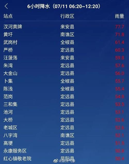 凤阳历史上最低气温?定远县夏天最高温度是多少-图3 凤阳历史上最低气温?定远县夏天最高温度是多少-图3