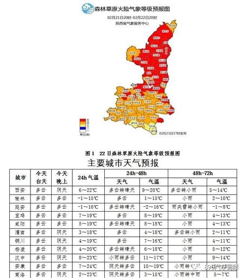 西安冬天什么时候最冷?西安冬天最高的时候是多少度-图2 西安冬天什么时候最冷?西安冬天最高的时候是多少度-图2