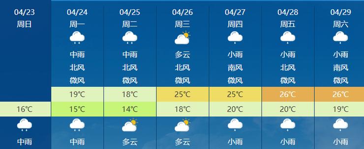 广西几月份开始凉快?昭平最冷天气多少度-图3 广西几月份开始凉快?昭平最冷天气多少度-图3