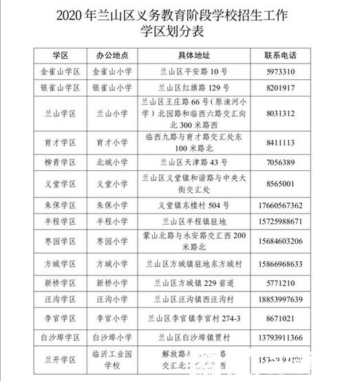 临沂兰山一共有几所高中?临沂市兰山区明天气温多少度-图1 临沂兰山一共有几所高中?临沂市兰山区明天气温多少度-图1
