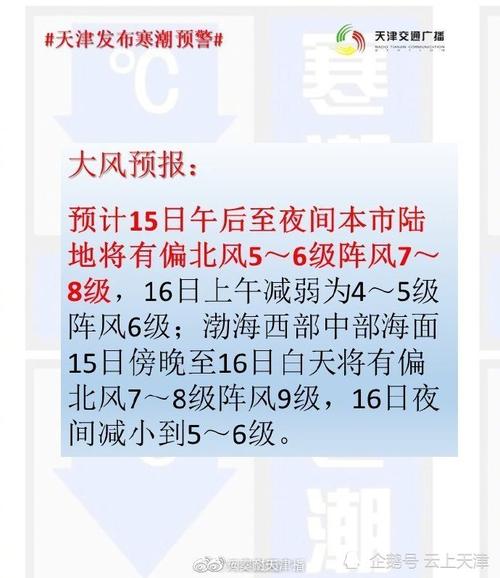 天津历史冬天白天最低温度?天津2019年1月份温度多少-图1 天津历史冬天白天最低温度?天津2019年1月份温度多少-图1
