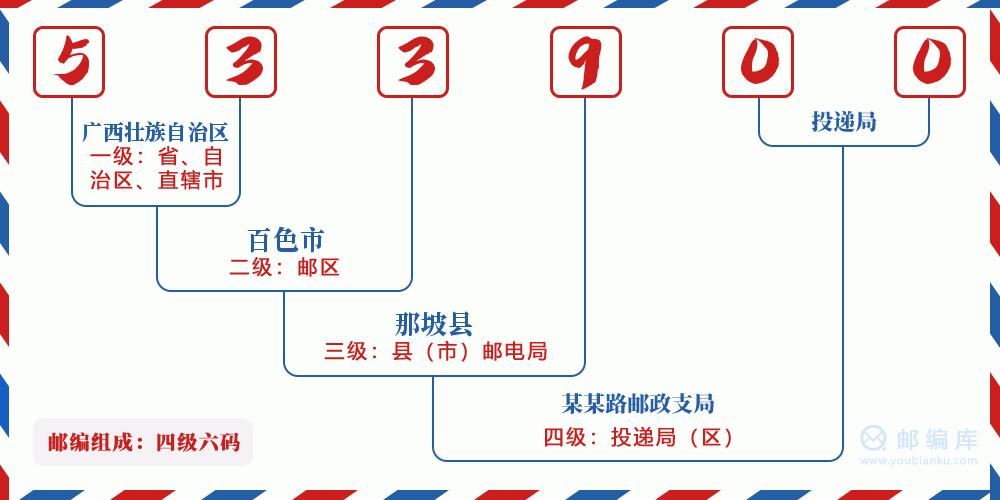 百色邮政编码是多少?广西隆林隆或邮政编码是多少-图3 百色邮政编码是多少?广西隆林隆或邮政编码是多少-图3