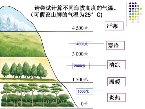严热和炎热的区别?闷热天气是多少度以上-图1 严热和炎热的区别?闷热天气是多少度以上-图1