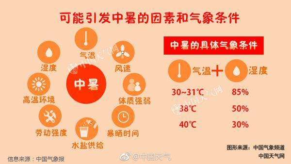 严热和炎热的区别?闷热天气是多少度以上-图2 严热和炎热的区别?闷热天气是多少度以上-图2