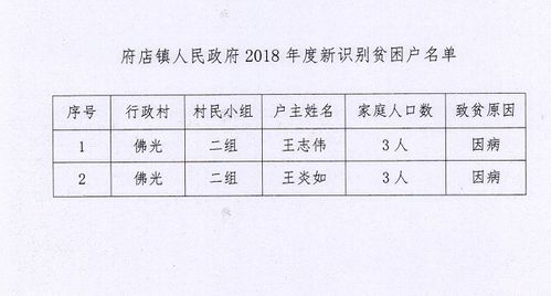 偃师县有多少个乡,都叫什么名字?偃师府店镇政府的电话号码是多少-图1 偃师县有多少个乡,都叫什么名字?偃师府店镇政府的电话号码是多少-图1