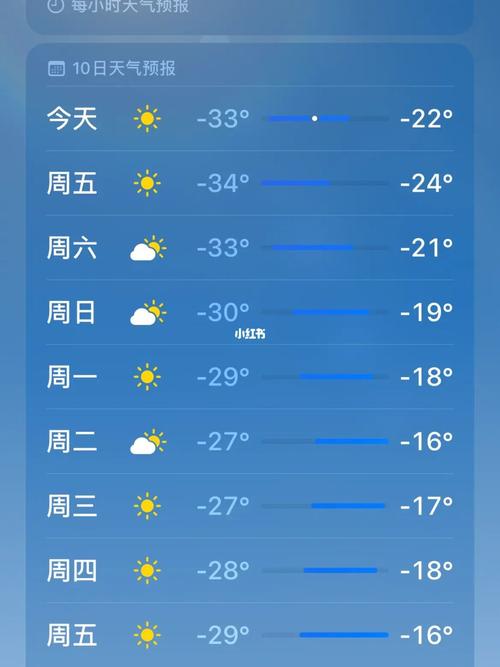 东北冬天一般最冷是多少度?辽宁三九天最冷多少度-图1 东北冬天一般最冷是多少度?辽宁三九天最冷多少度-图1