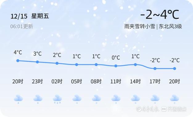 临沂冬天最冷多少度?2019年山东临沂最低温度是多少-图3 临沂冬天最冷多少度?2019年山东临沂最低温度是多少-图3